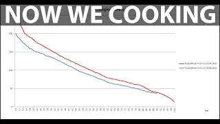 Tesla Model Y LR (LG battery) charging speed improved