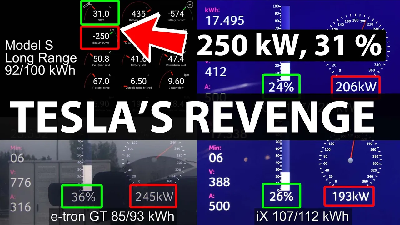Tesla Model S LR Palladium charging test & cold battery test