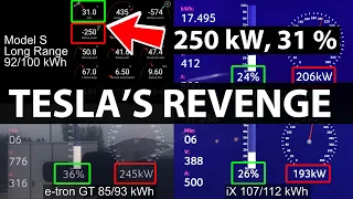 Tesla Model S LR Palladium charging test & cold battery test