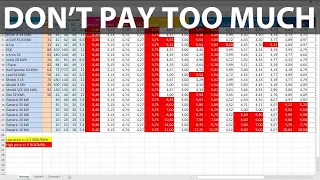 Charging prices comparison in 2021 in Norway