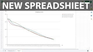Tesla Model 3 SR+ 60 kWh updated charging curve May 2022