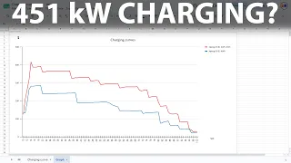 Xpeng G6 Performance 2025 charging test