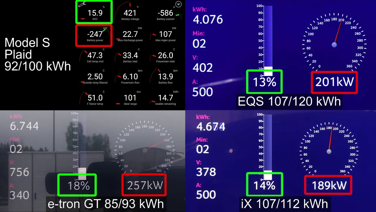 Tesla Model S Plaid charging