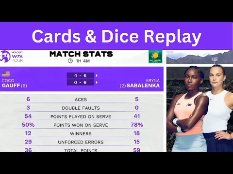 Grand Slam Tennis : Coco Gauff  vs  Aryna Sabalenka  card & dice replay
