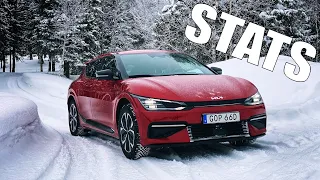 Statistik: Vintertest av Kia EV6 elbil [ENG SUB]