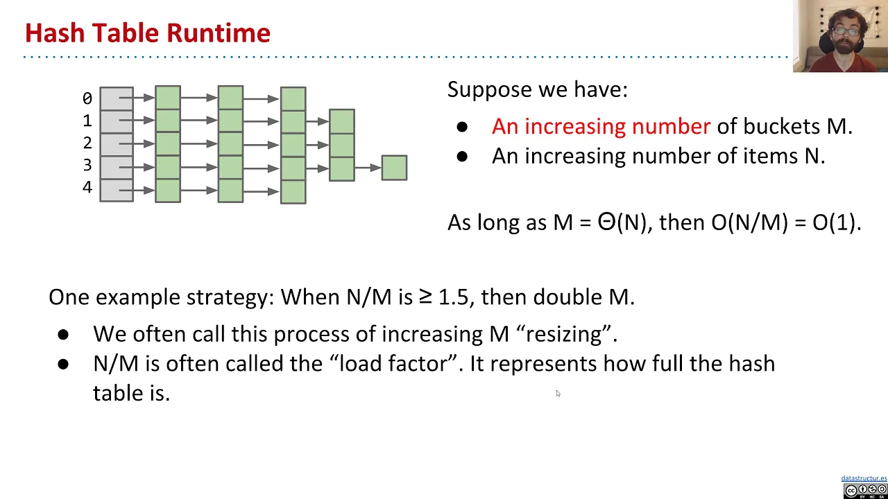 Hash table runtime video screencapture