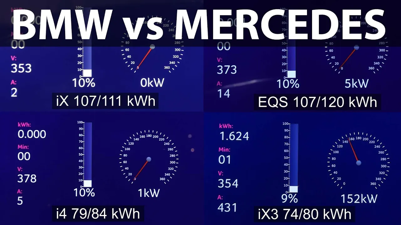 BMW iX, i4, iX3 and Mercedes EQS charging comparison
