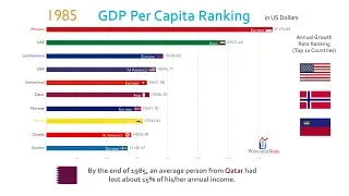 Top 10 Country GDP Per Capita Ranking History (1962-2017) Top 10 Country GDP Per Capita Ranking History (1962-2017)