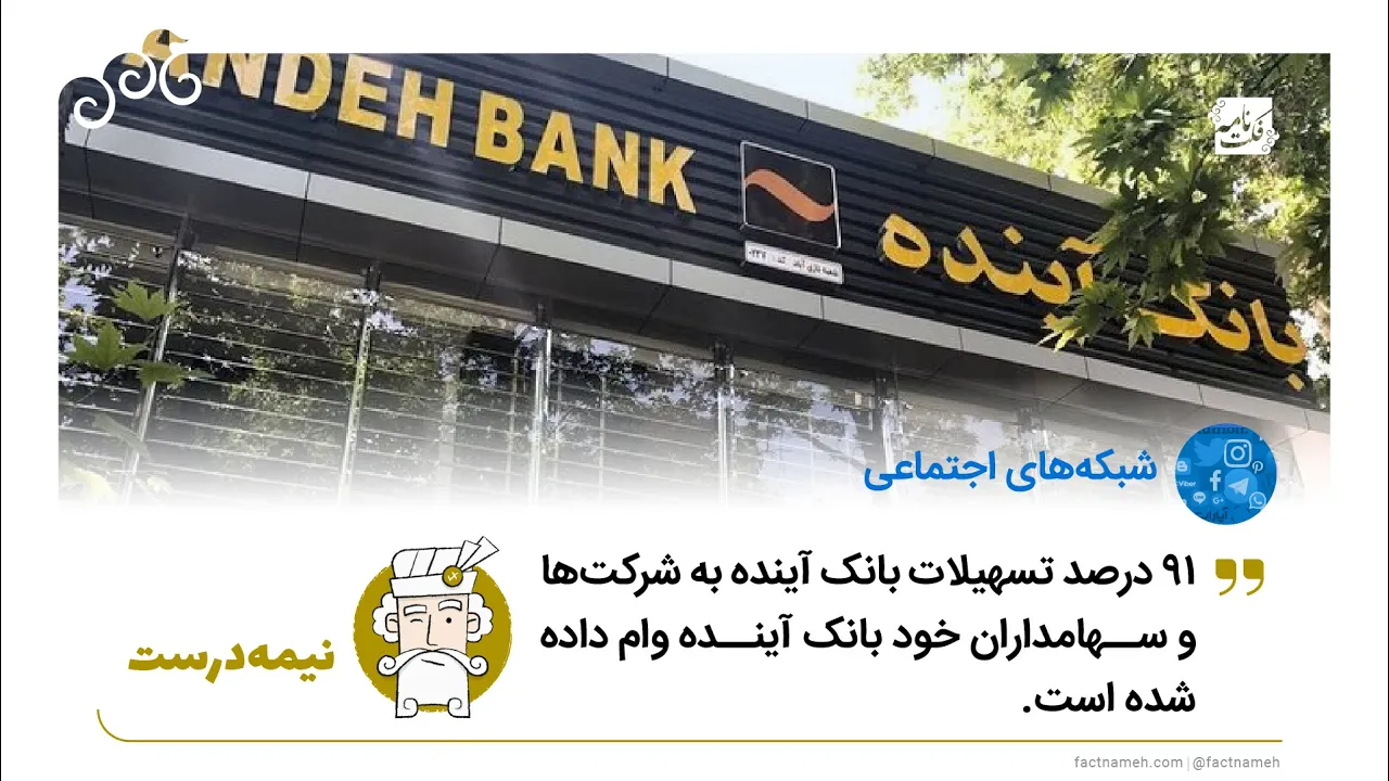 سهم شرکت‌های زیرمجموعه بانک آینده از تسهیلات