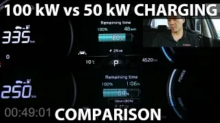 Kia e-Soul charging on Ionity vs 50 kW