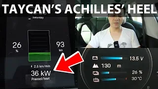 Porsche Taycan 4S 79 kWh charging test