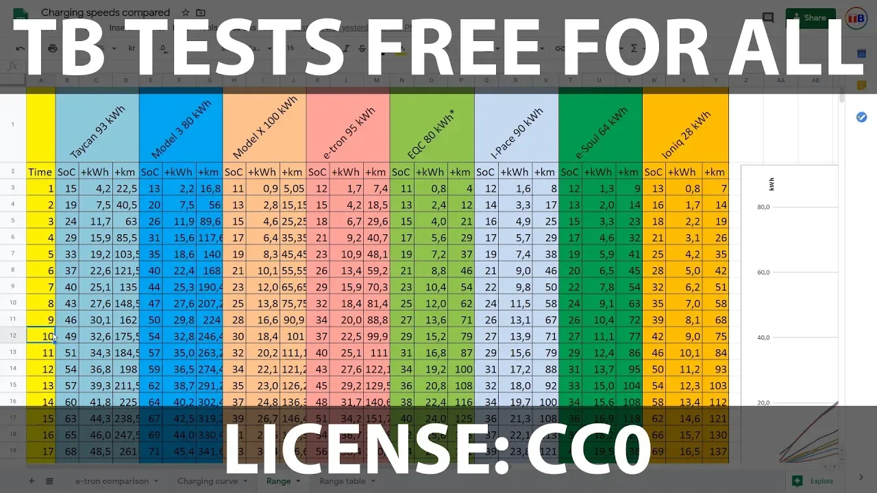 Teslabjørn test results available on Google Drive