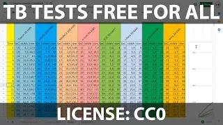 Teslabjørn test results available on Google Drive