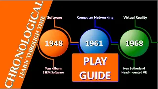Chronological Game Play Video