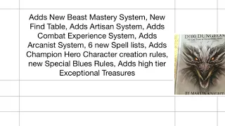 D100 Dungeon Buyers Guide and Purchase Priority