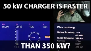 MG ZS EV charging on Ionity vs 50 kW