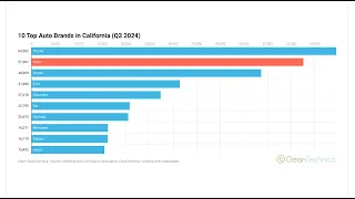 Hot EV Sales Trends in USA & California — CHARTS
