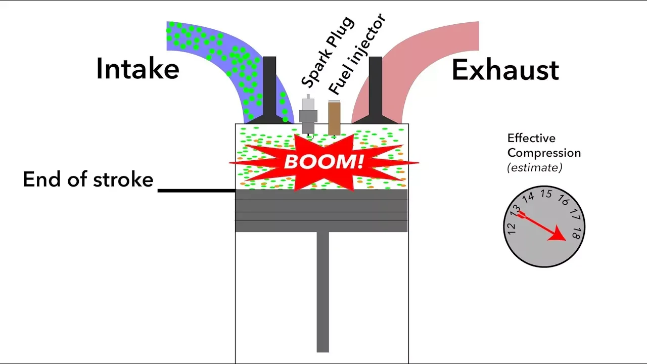 Skyactiv-X: Mazda's Revolutionary Engine Explained