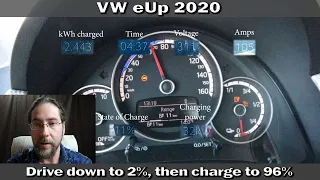 VW eUp! 2020 - Drive down to 2% then charge to 96%