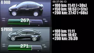 Supercharging Tesla Model S P85D vs X 90D