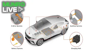 TE Connectivity - Advancing Electric Mobility with Cutting-Edge Connectivity