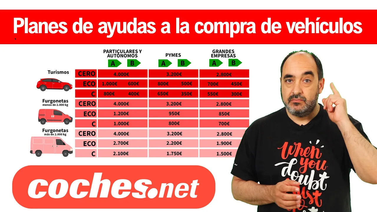 Planes de AYUDA A LA COMPRA de coches en 2020 | coches.net