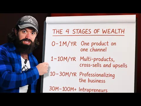 The 4 Stages of Business Growth ($0-$100M/Yr)