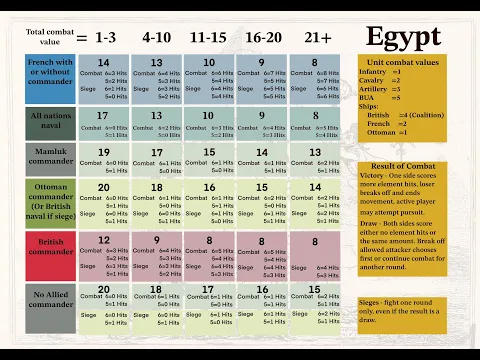 Combat Table Explained, Bonaparte's Eastern Empire, Limits of Glory