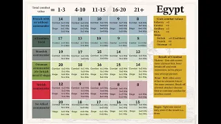 Combat Table Explained, Bonaparte's Eastern Empire, Limits of Glory