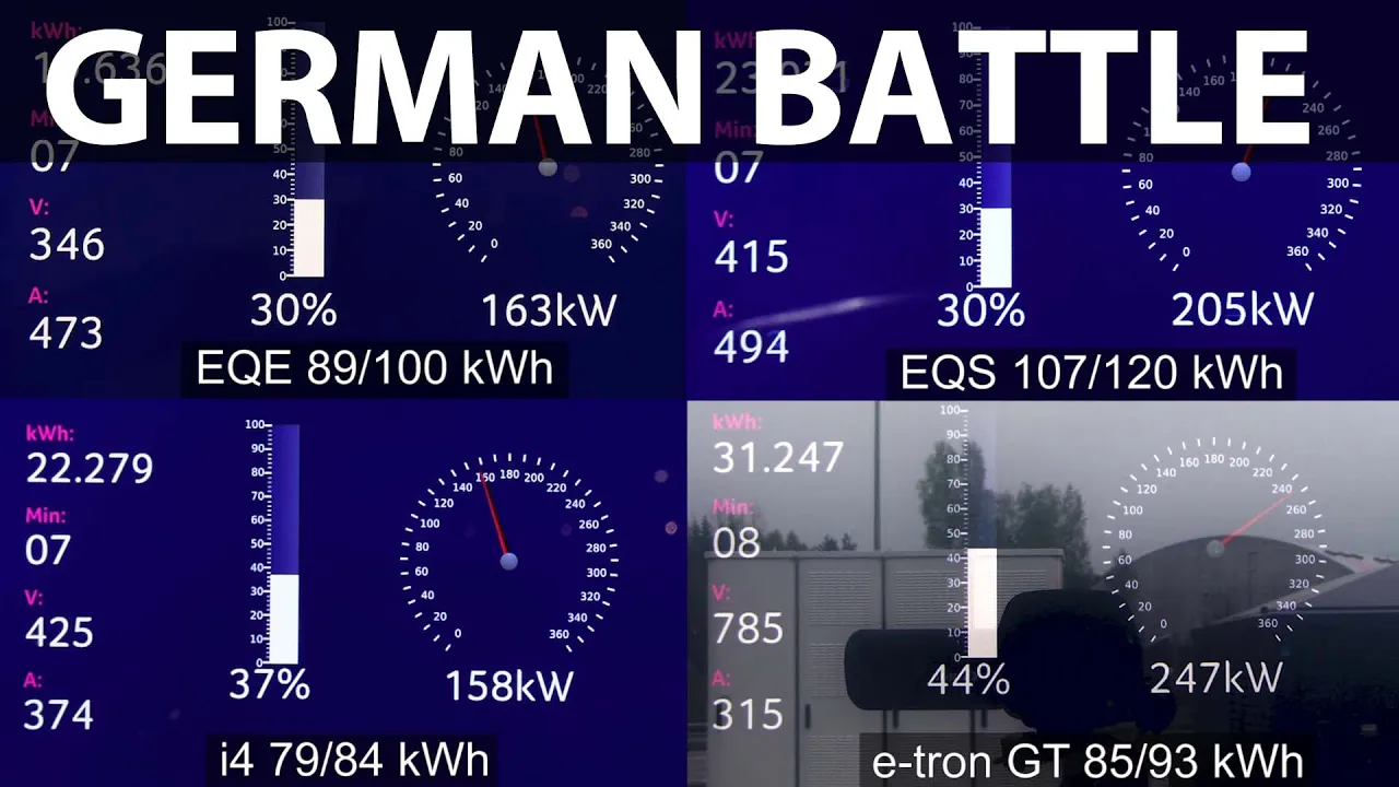 Mercedes EQE 43 AMG vs EQS, i4 and e-tron GT charging comparison