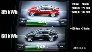 Supercharging Tesla Model S 60 kWh vs 85 kWh