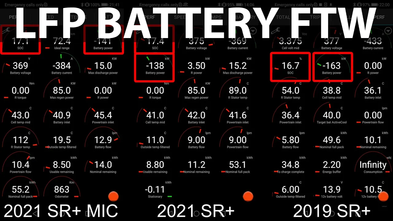 MIC Tesla Model 3 SR+ charging comparison
