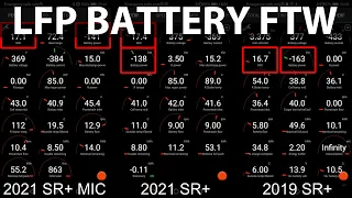 MIC Tesla Model 3 SR+ charging comparison
