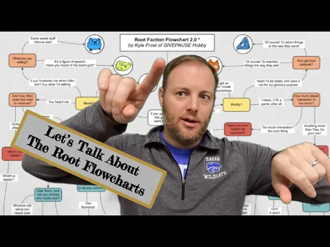 Let's Talk About: Root Faction Flowcharts!