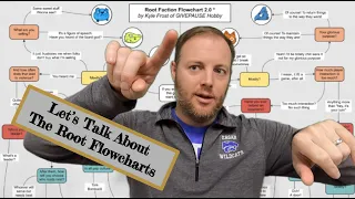 Let's Talk About: Root Faction Flowcharts!