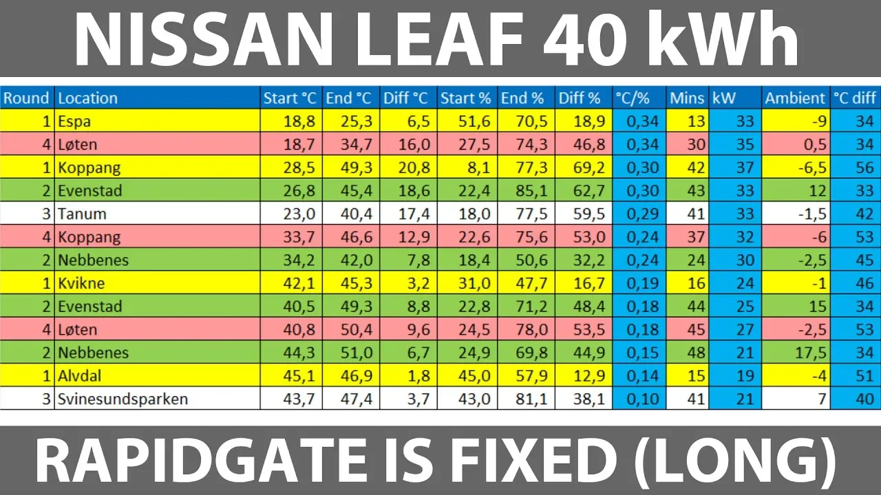 Nissan Leaf rapidgate has been fixed (long version)