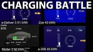 Maxus e-Deliver 3 charging
