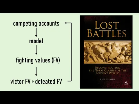 Why Lost Battles is such a bad book (Leuctra 01)