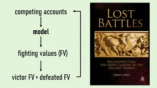 Why Lost Battles is such a bad book (Leuctra 01)