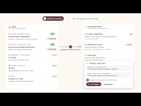 Kundo - video