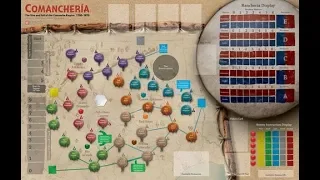 Comanchería Unboxing