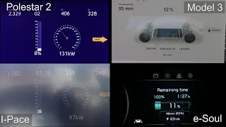 Polestar 2, Model 3, I-Pace and e-Soul charging compared