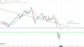 Oil Price Analysis - Brent Crude Oil Trading - UKOIL - Week Of May 17th 2020 - Practical Forex