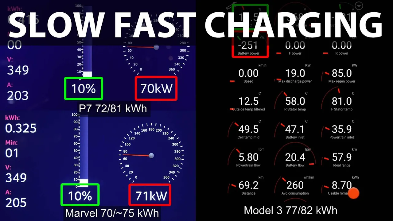 Xpeng P7 Performance Wing Edition charging