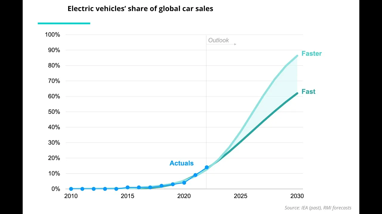 US Auto Strike! EV Sales Growing Faster Than Expected! || EV Obsession Daily, Episode 9