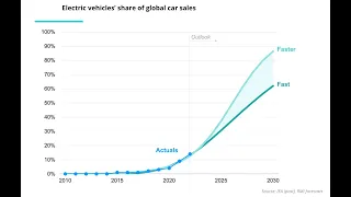 US Auto Strike! EV Sales Growing Faster Than Expected! || EV Obsession Daily, Episode 9