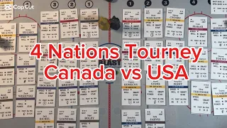 Hockey Blast. How to play. Canada vs USA, 4 Nations hockey tournament
