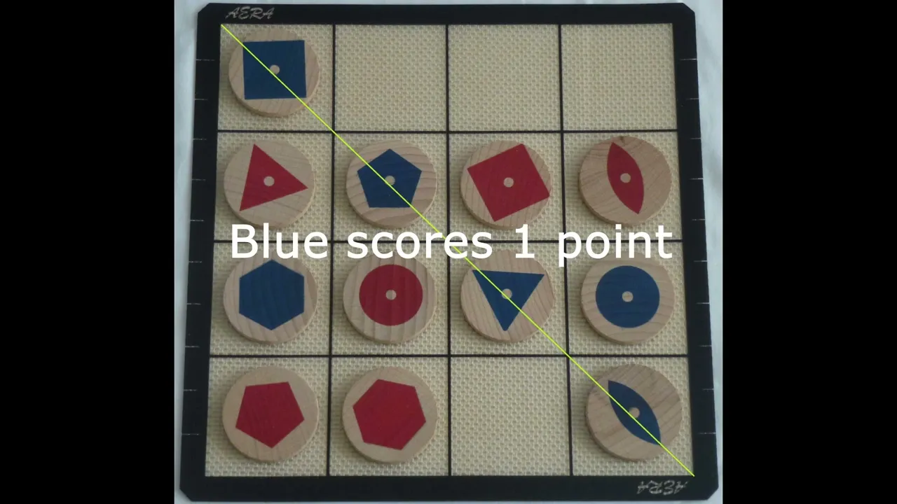 How to play Aera, the Board Game
