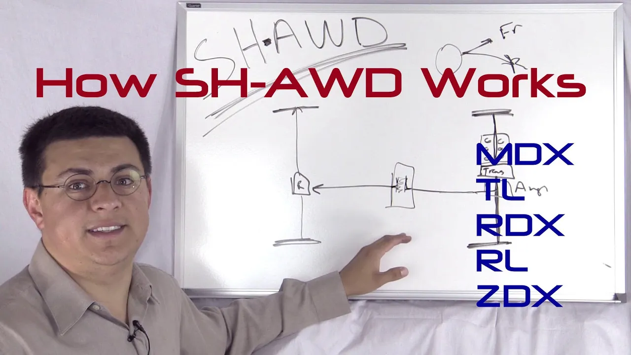 How SH-AWD works: Acura's AWD system explained