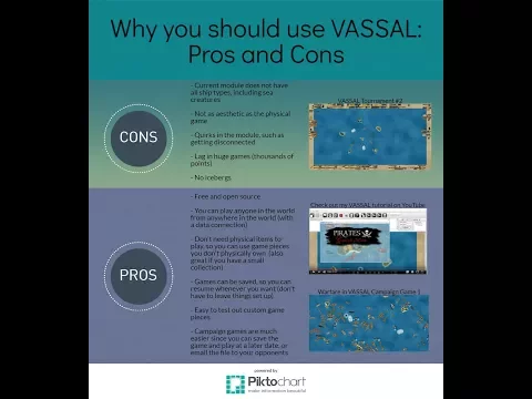 Why you should use VASSAL: Pros and Cons of the VASSAL module